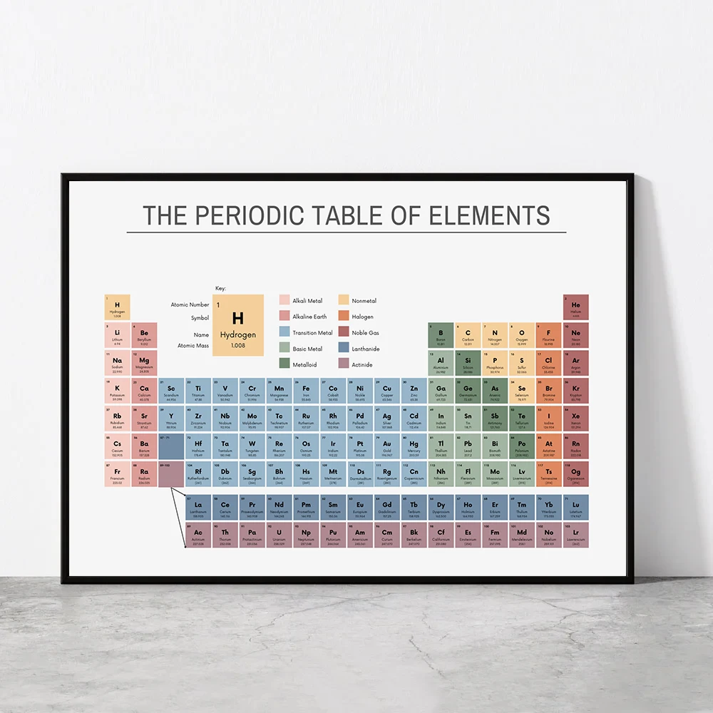 Periodic Table of Elements Che - Office Furniture Design recension och pris