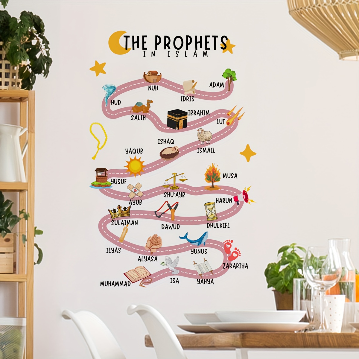 25 Prophets in Islam Wall Stic - Office Furniture Design recension och pris