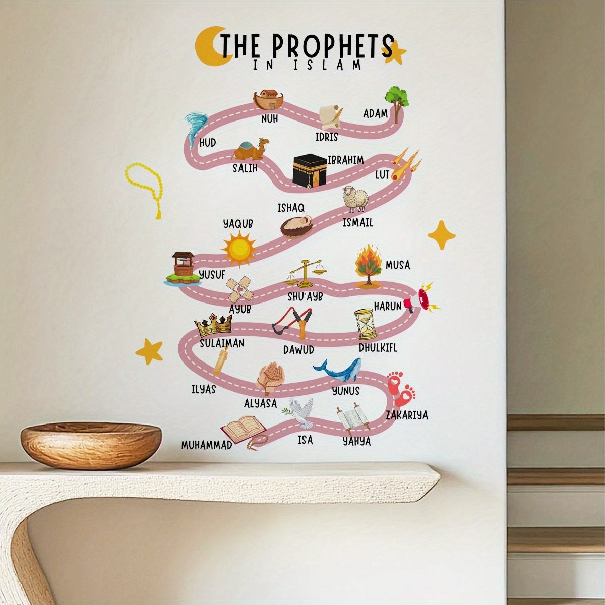 25 Prophets in Islam Wall Stic - Office Furniture Design recension och pris