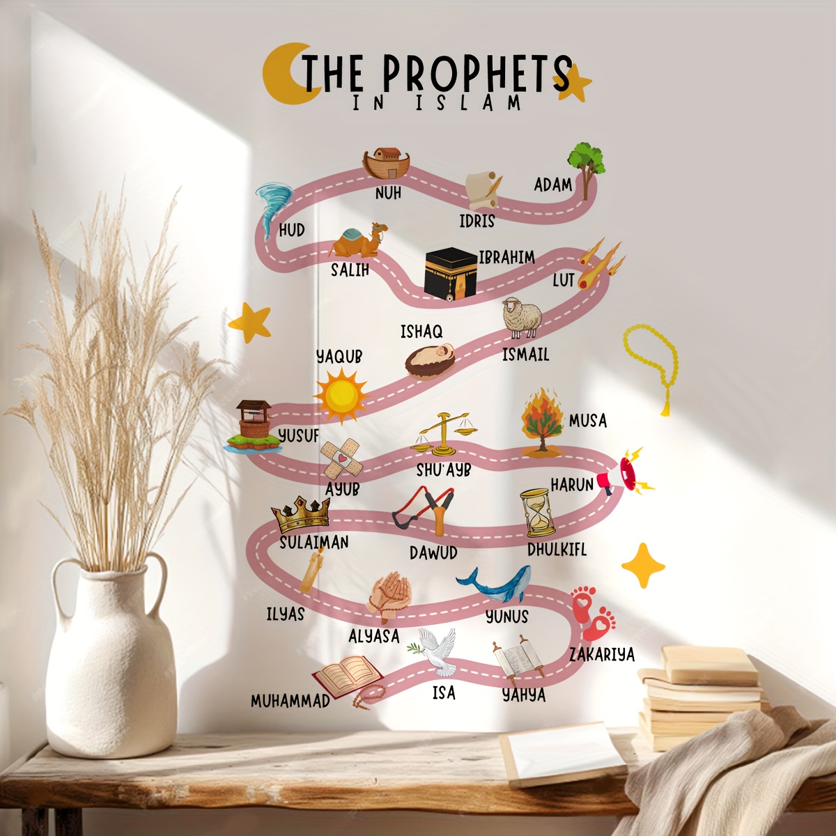25 Prophets in Islam Wall Stic - Office Furniture Design recension och pris